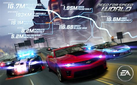 Need For Speed World Pc Multiplayerit