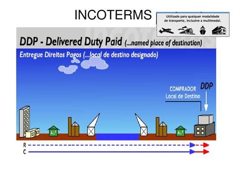 Ppt Incoterms Powerpoint Presentation Free Download Id6567529