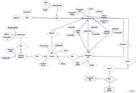 Er Diagram Examples For Travel Agency