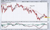 Canadian Dollar chart analysis - TradeOnline.ca