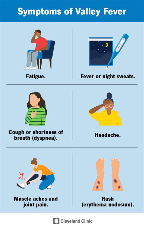 High Fever In Adults