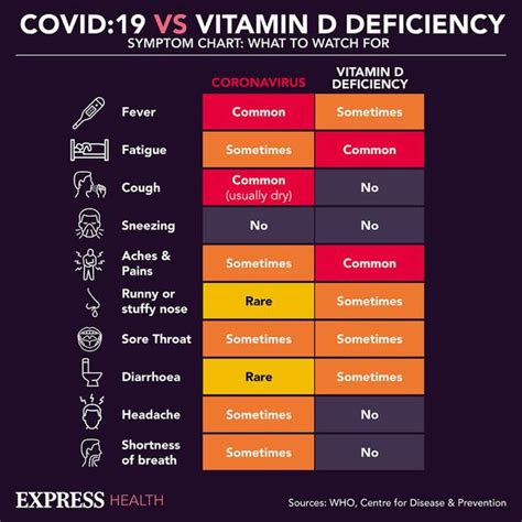 Vitamin D Deficiency Symptoms Three Signs Your Levels Of The Nutrient Are Dangerously Low