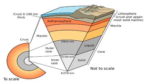 Earths Layers Crust Mantle And Core Seismic Discontinuities Pmf Ias