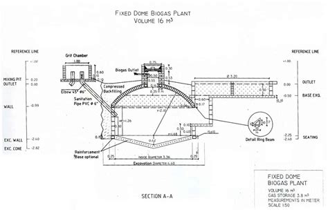 Fixed Dome Biogas Build A Biogas Plant Home