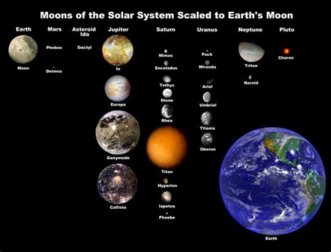 How Many Moons Are In The Solar System