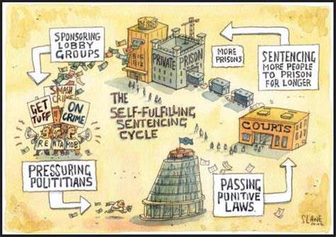 CAPITALISM IN ACTION...The prison-industrial complex mirrors the