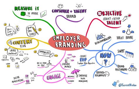 ¿cómo Abordar El Employerbranding Employer Branding Ideas Employer