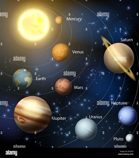An Illustration Of The Planets Of Our Solar System With Text Name
