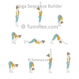 This placement is no accident; Sun Salutation A Variation Yoga (Surya Namaskar A ...