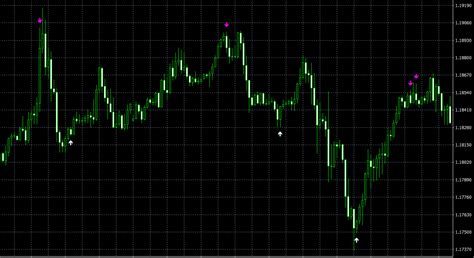 Stochastic Sigma Mtf Mt4 Indicator Multiple Setups For Arrows And