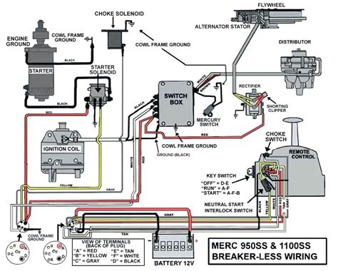Signs that stand for the parts in the circuit, as well as lines. Boat Alternator Wiring Diagram - Database - Wiring Diagram Sample