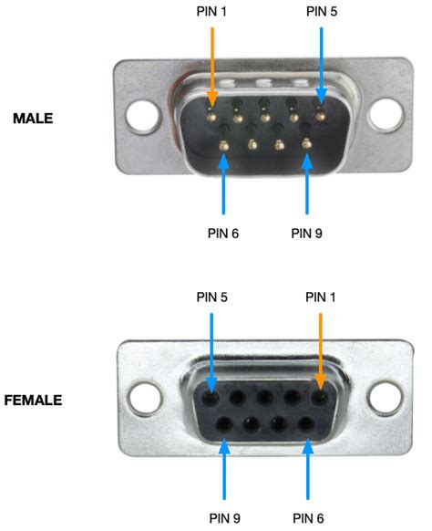 9 Pin Serial Port Wiring Diagram Wiring Diagram