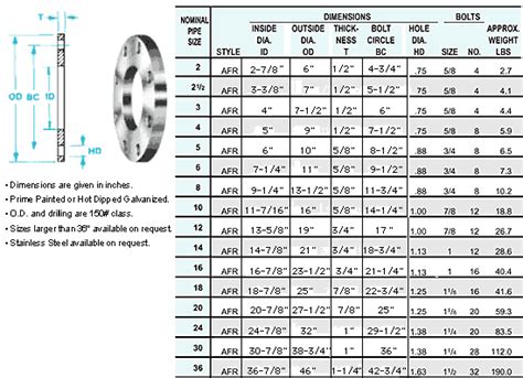 Asme Flanges Ansi Forged Flange Weight Chart Dimensions Off