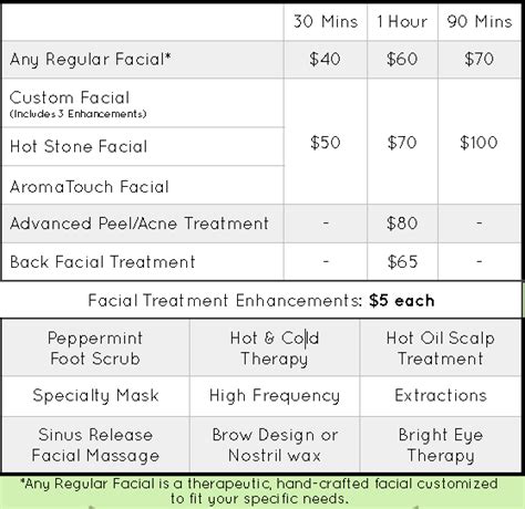 Facial Menu Cure Touch Massage Therapy And Esthetics