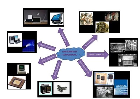 Mapa Mental De Las Computadoras