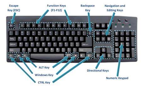 A computer keyboard is used to enter commands of the computer like the laptop and personal computer. Pin by Tcbrown on Computer shortcut keys in 2020 ...