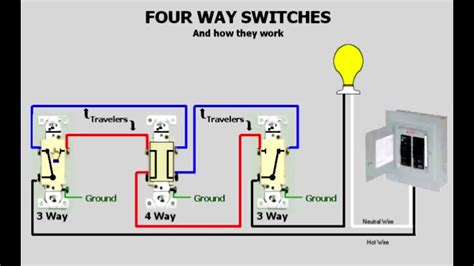 4 Way Switch And How It Works Youtube