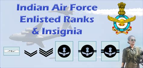 Indian Air Force Ranks And Insignia Iaf Ranks Insignia Badges