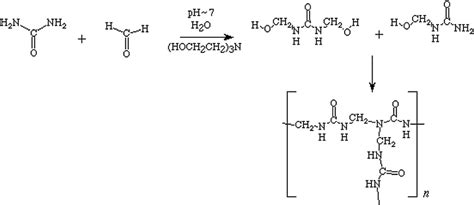 The Mechanism Of Urea And Formaldehyde Reactions Download Scientific