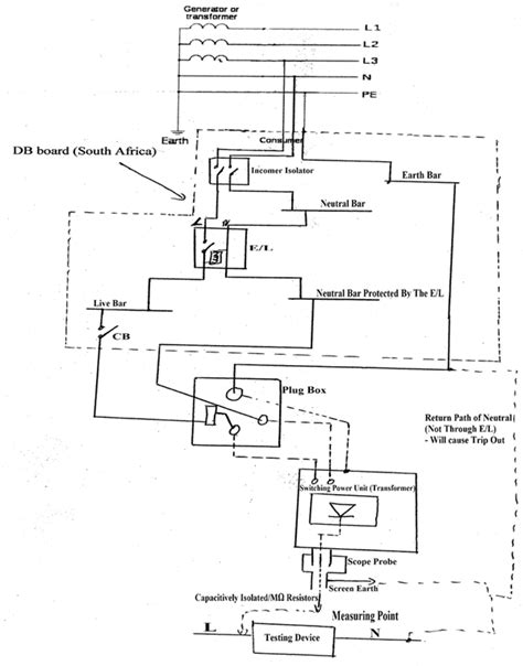 Distribution Board Db Design Circuit Download Scientific Diagram