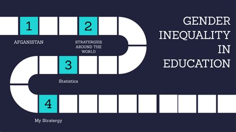 Gender Inequality In Education By Sophie Lythall On Prezi