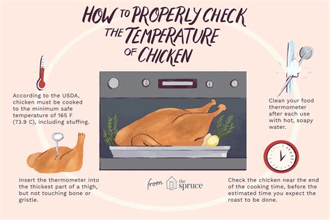 chicken roasting time and temperature guide