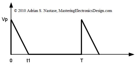 The basic equation for a triangle wave is as follows: How to Derive the RMS Value of a Triangle Waveform ...