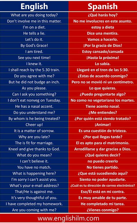 Daily Used English To Spanish Sentences Oraciones En Español In 2023