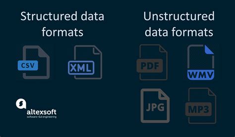 What's the difference between structured and unstructured data? Structured vs Unstructured Data Explained | AltexSoft