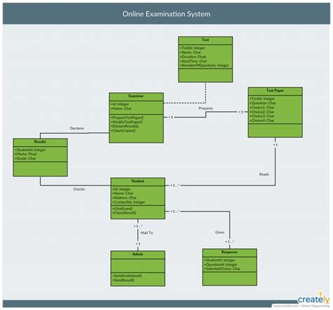Demo Start Class Diagram Examination System Diagram