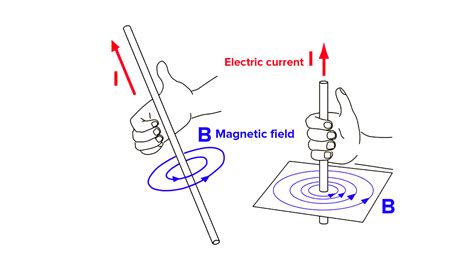 Draw The Pattern Of Magnetic Field Lines Produced Around A Current