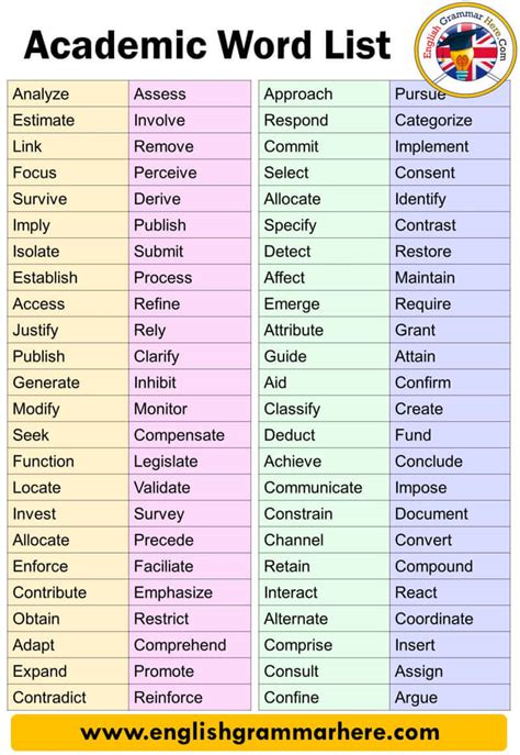 100 Academic Words Definition And Example Sentences English Grammar