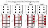 Acoustic Guitar Scales