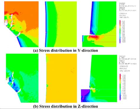 Flow Field And Stress Field Before Fracture Initiation Download