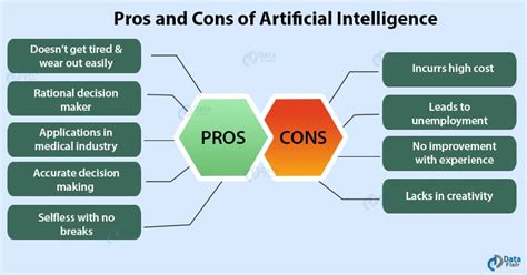 🌱 Pros And Cons Of Computers Pros And Cons Of The Use Of Computers 2022