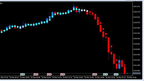 Mt5 Indicator Trends Indicator For Mt5 Youtube Riset