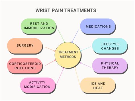 Wrist Pain Causes Symptoms Diagnosis And Treatments