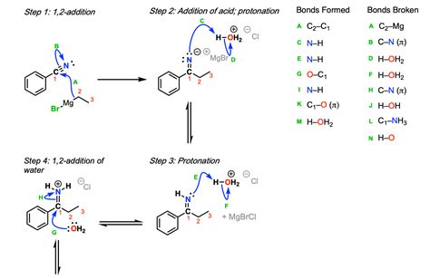 Such protocols involve the formation of a masked carbonyl compound, which releases the desired compound on hydrolysis. Addition of Grignard reagents to nitriles to give ketones ...