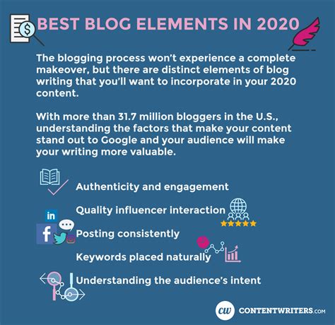 How Blogging Will Change In 2020