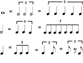 It's in these situations that we something called a tuplet to divide the beat up in an irregular way. Dots, Ties, and Borrowed Divisions ‹ OpenCurriculum
