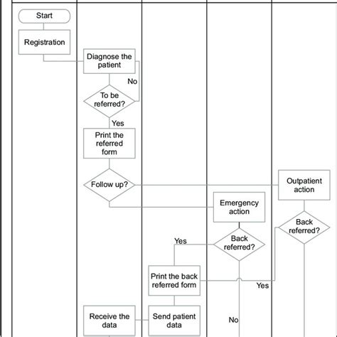 Patient Referral Flowchart Download Scientific Diagram