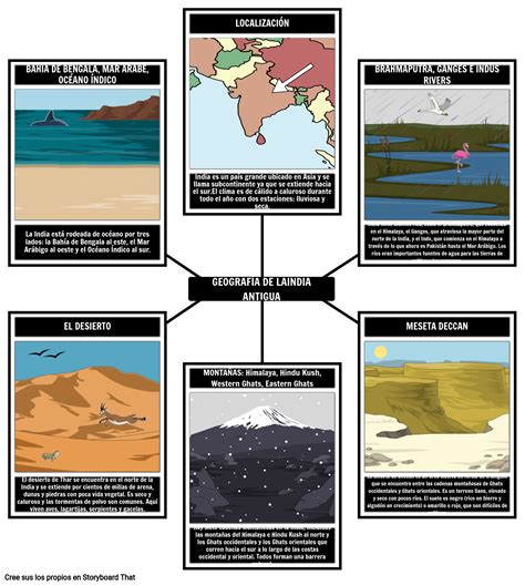 Geografía De La India Antigua Ejemplo Storyboard
