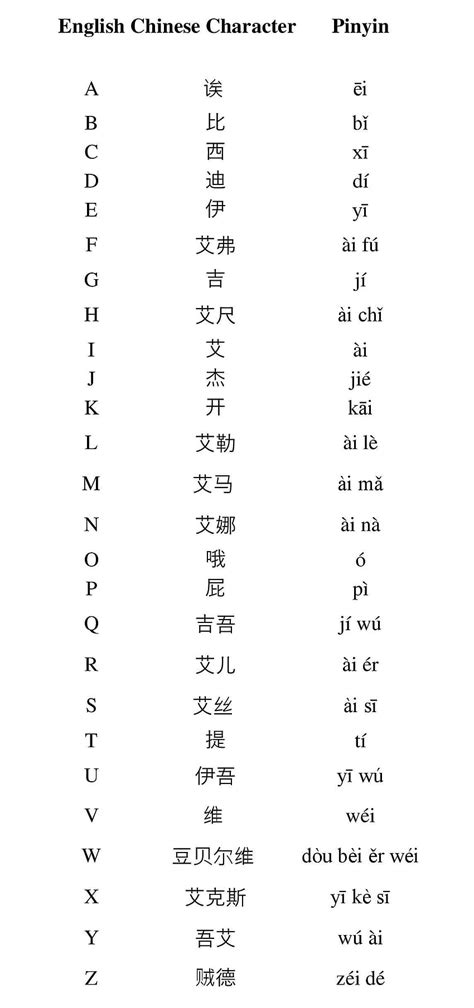 Chinese Alphabet With English Letters A Z