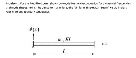 Solved Problem 1 For The Fixed Fixed Beam Shown Below