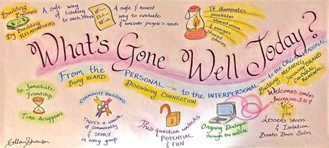 Whats Gone Well Today ® Conversationworks