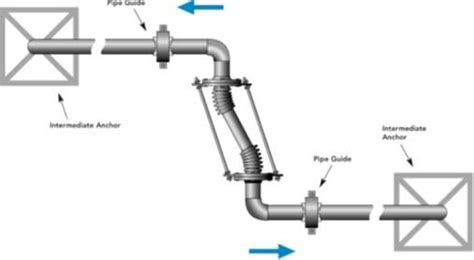 Expansion Joint Solutions Piping Technology And Products Inc