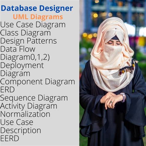Do Uml Srs Software Architecture Use Case Class Sequence Erd Dfd