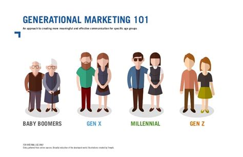 Generational Marketing 101
