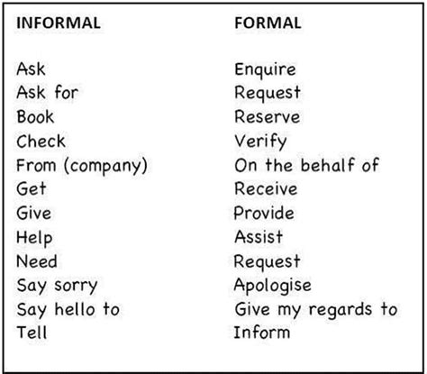 💐 Formal And Informal Language In Business Communication Formal And
