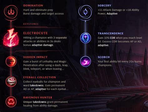 Lissandra Build Guide 8 10 LISSANDRA GUIDE UPDATED EVERY PATCH